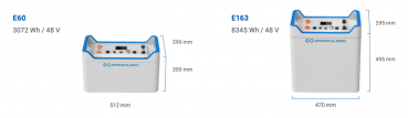 ePropulsion E163 Batterie (8345 Wh)